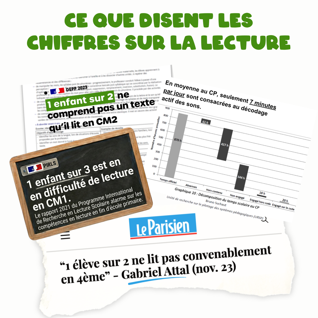 Zoogotos : Le grand jeu du déclic lecture
