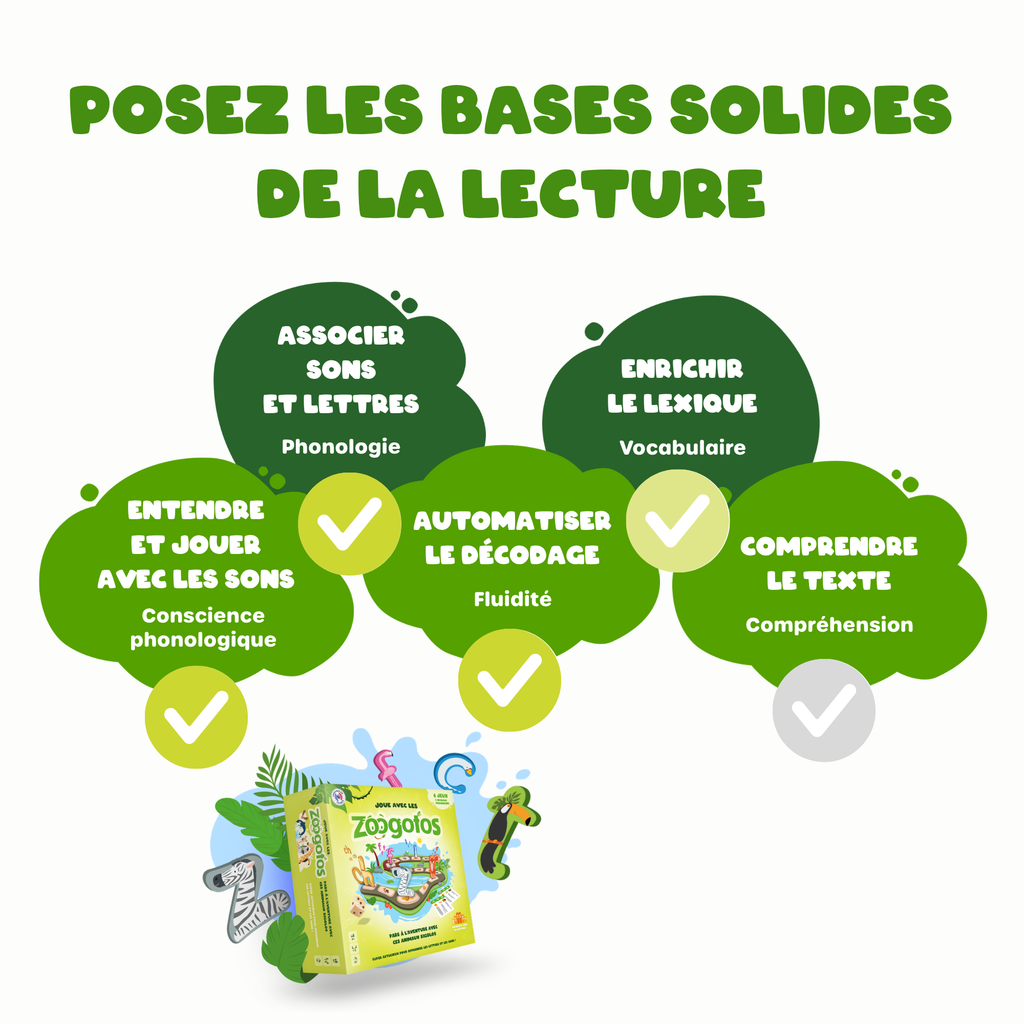 Zoogotos : Le grand jeu du déclic lecture